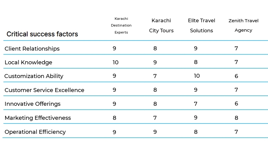 Destination Management Services business plan competitors