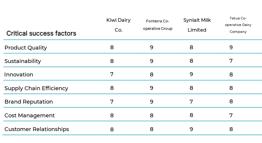 Dairy Farm Operations business plan competitors