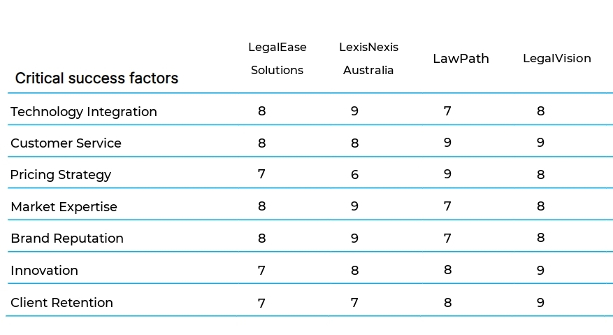 Legal Document Preparation and Filing business plan competitors