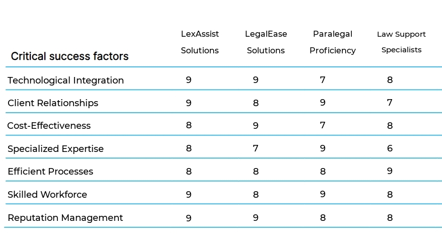 Paralegal Services business plan competitors