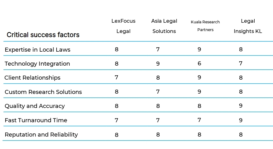 Legal Research and Writing business plan competitors