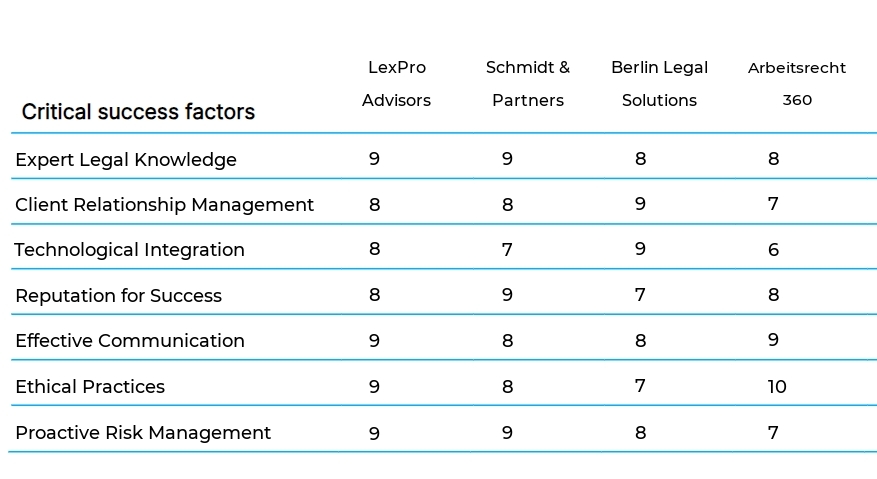 Employment Law Consulting business plan competitors