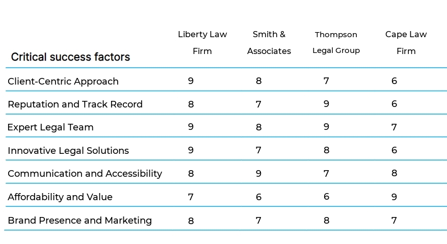 Criminal Defense Legal Services business plan competitors