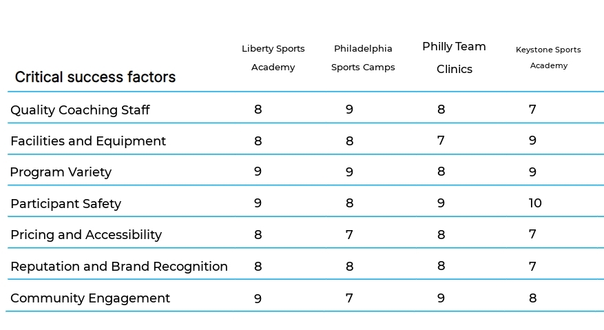 Team Sports Clinics and Camps business plan competitors