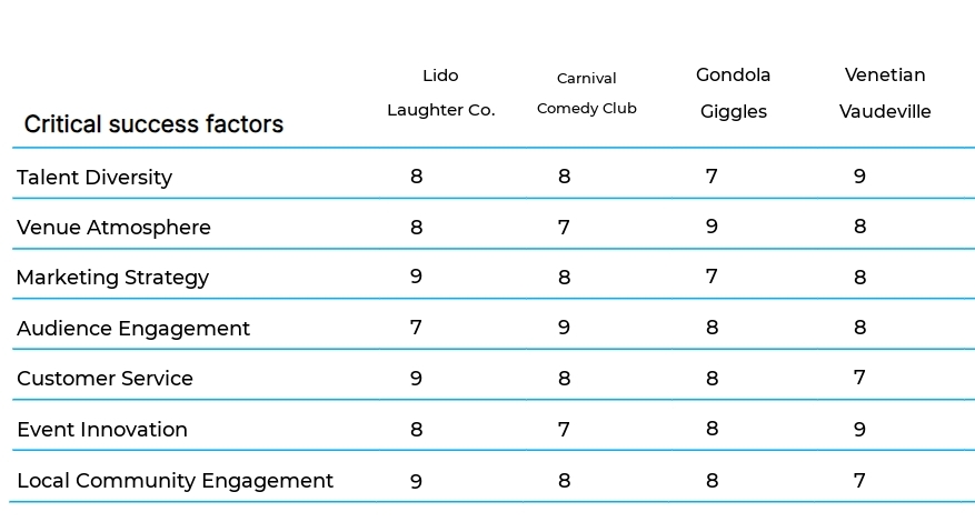 Comedy and Entertainment Shows business plan competitors