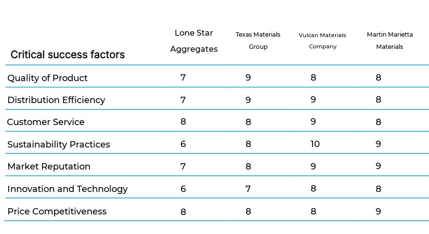 Sand and Gravel Extraction business plan competitors