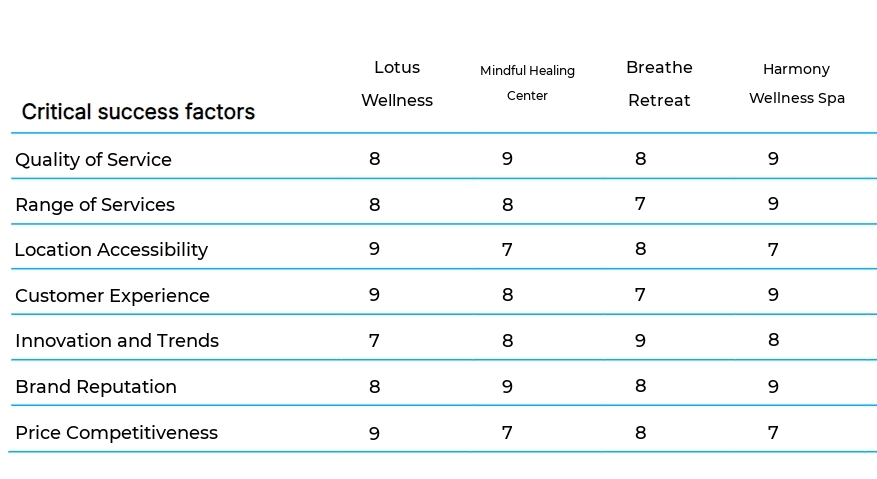 Alternative Medicine Practice business plan competitors