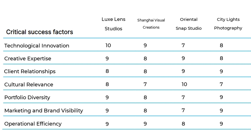 Photography and Videography Studios business plan competitors