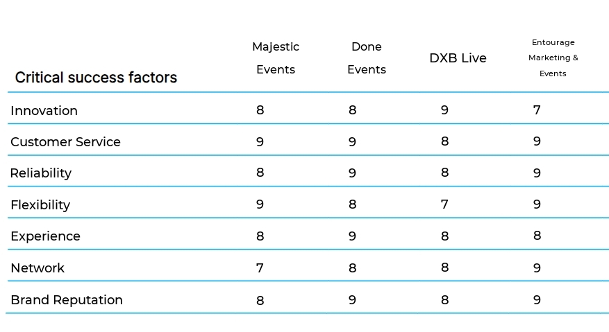 Event Production and Management business plan competitors