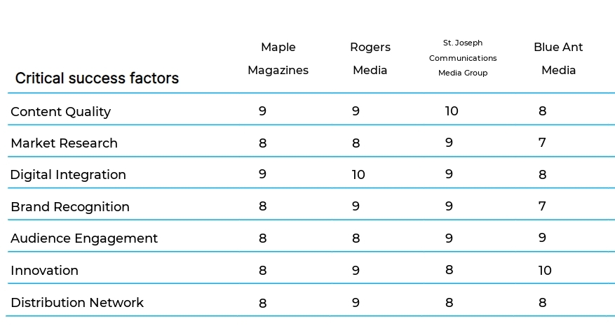 Specialty Magazine Publishing business plan competitors