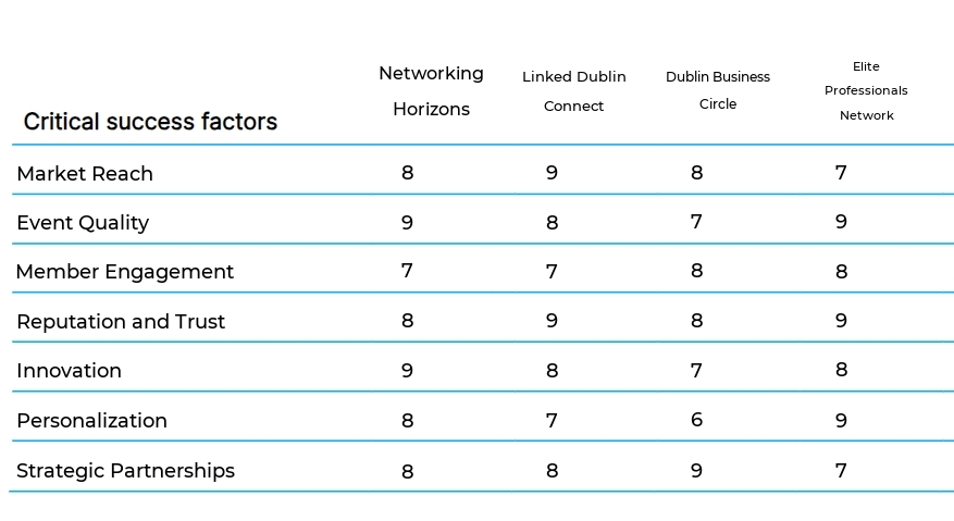 Professional Networking Groups business plan competitors