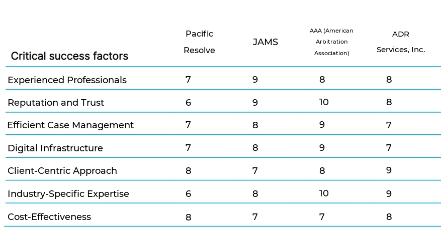 Mediation and Arbitration Services business plan competitors