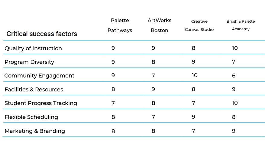 Art Instruction Studios business plan competitors