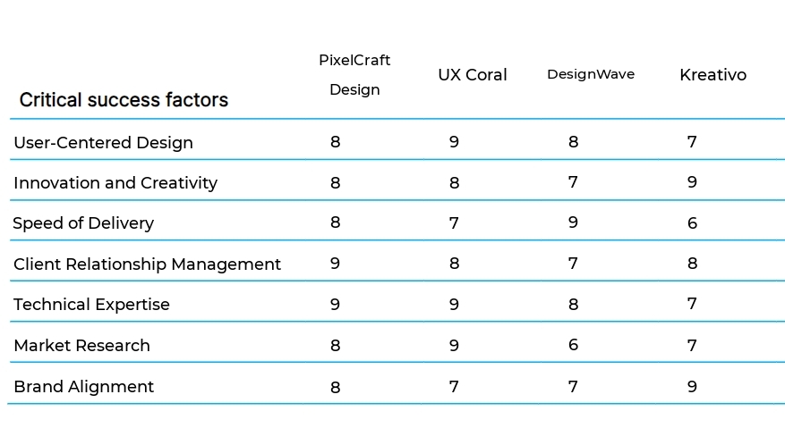 UX/UI Design Consulting business plan competitors
