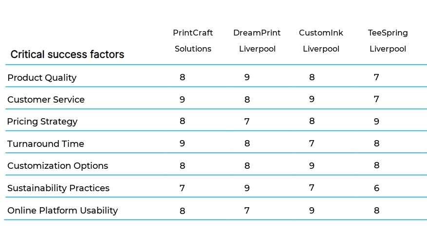 Print-on-Demand Services business plan competitors