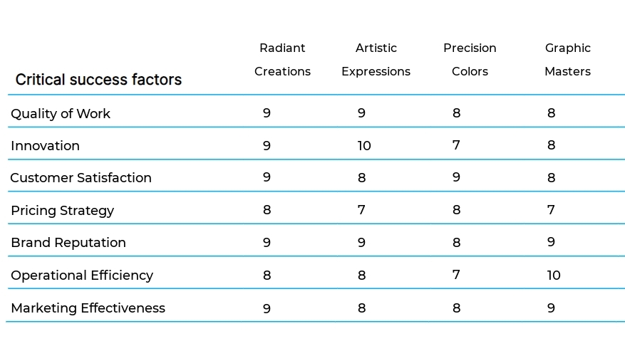Custom Paint and Graphics business plan competitors