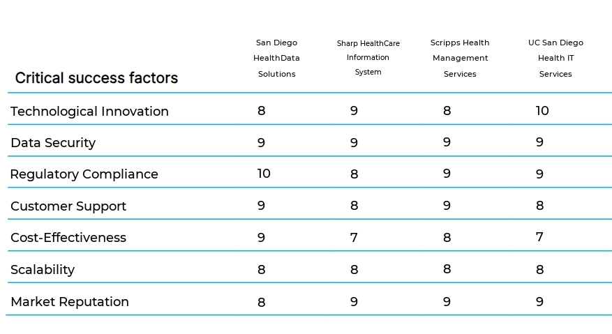 Health Information Management business plan competitors