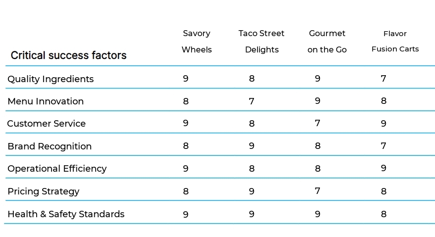 Mobile Kitchens business plan competitors