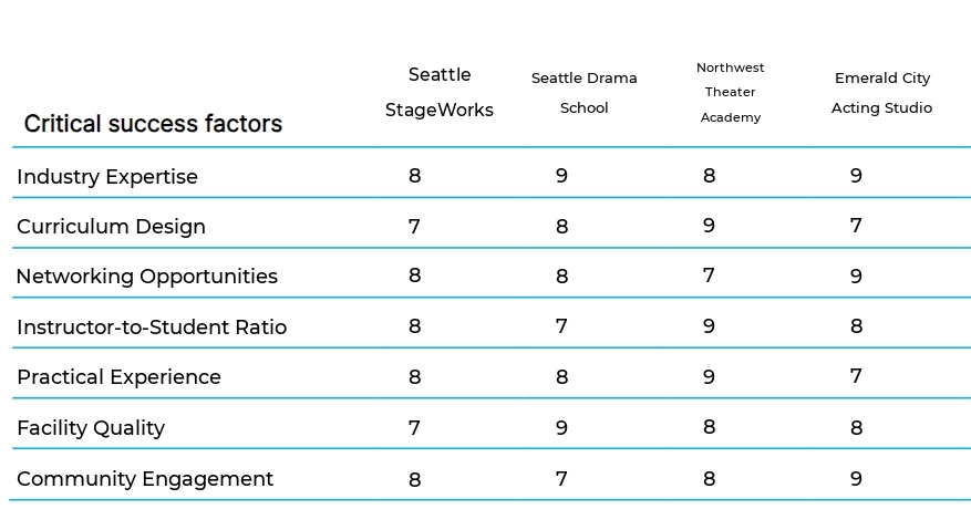 Drama and Theater Workshops business plan competitors