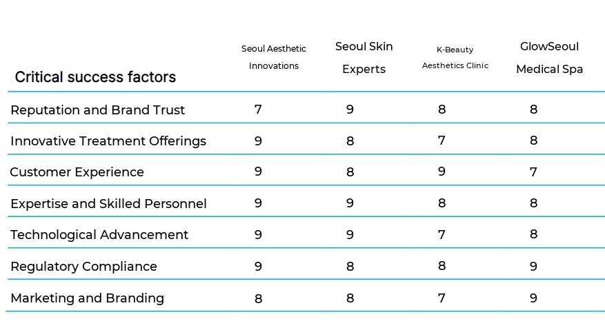 Non-Surgical Cosmetic Treatments business plan competitors