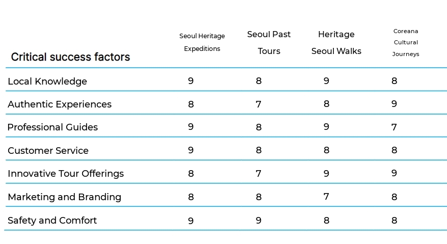 Historical and Cultural Tours business plan competitors