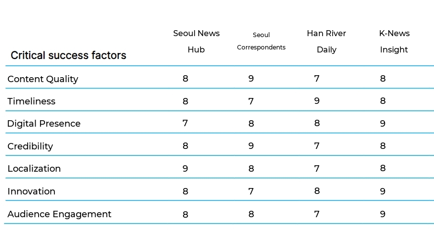 Independent News Outlets business plan competitors
