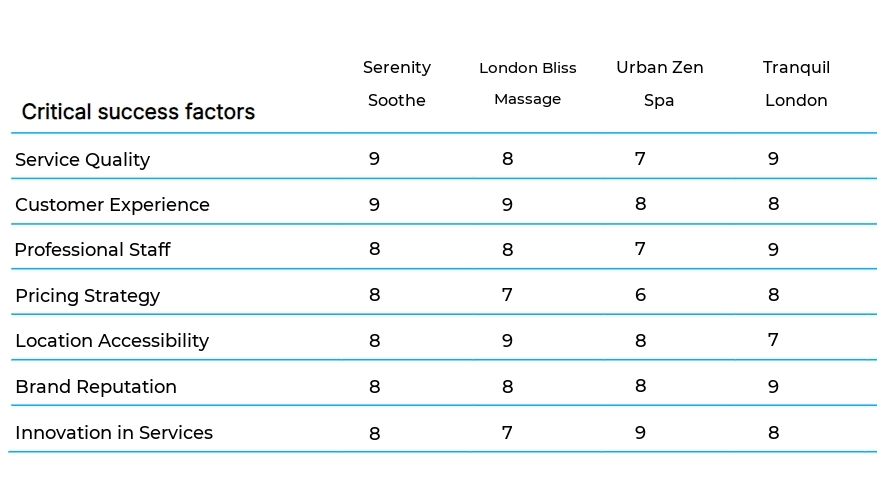 Massage and Bodywork Studios business plan competitors