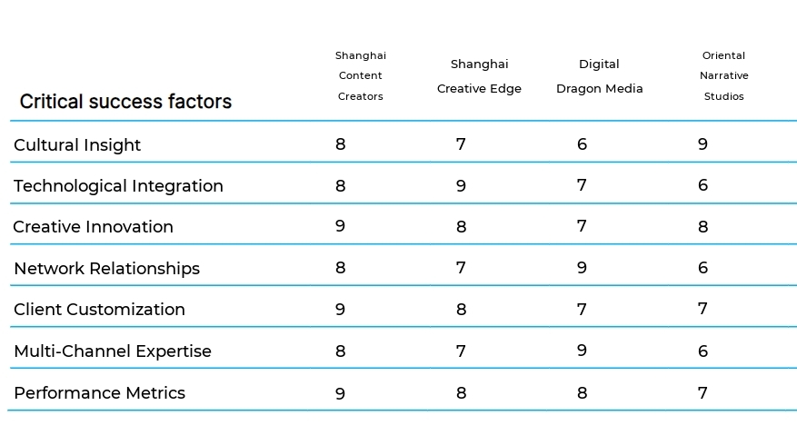 Content Marketing Agencies business plan competitors