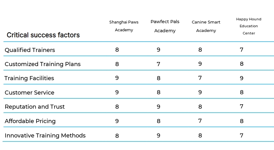 Dog Training and Obedience Schools business plan competitors