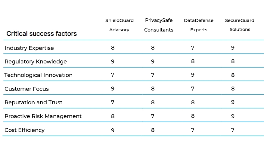 Privacy and Data Protection Advisory business plan competitors