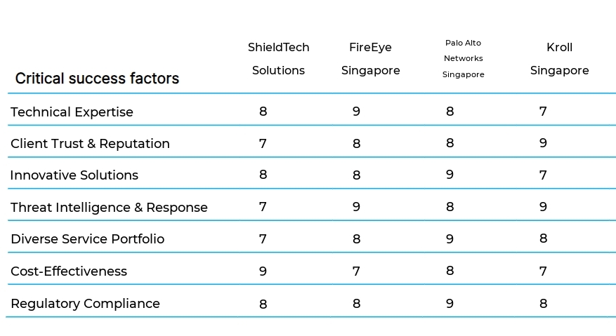 Cybersecurity Consulting business plan competitors