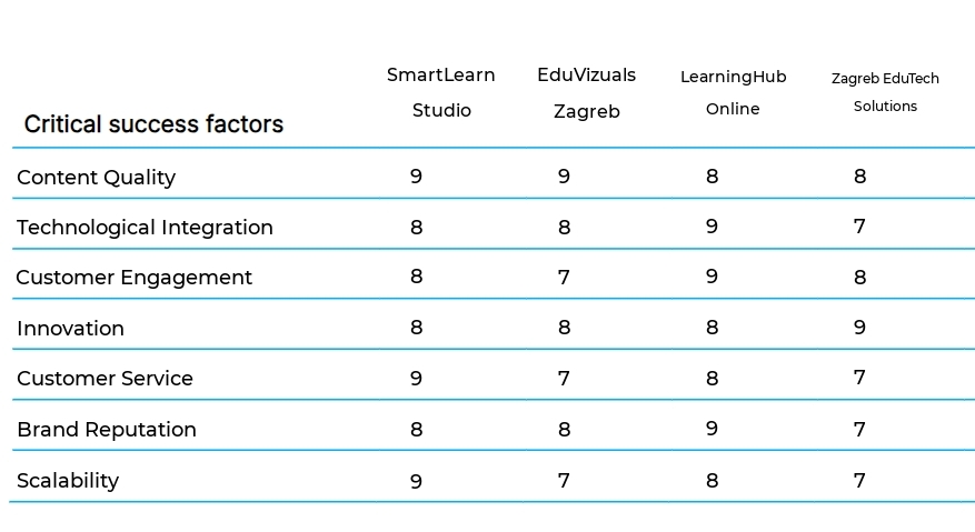 Educational Content Creation business plan competitors