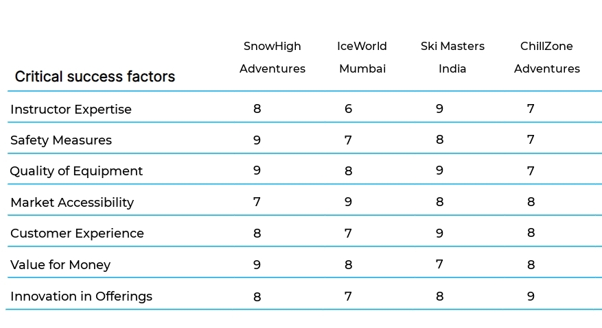 Ski and Snowboard Schools business plan competitors