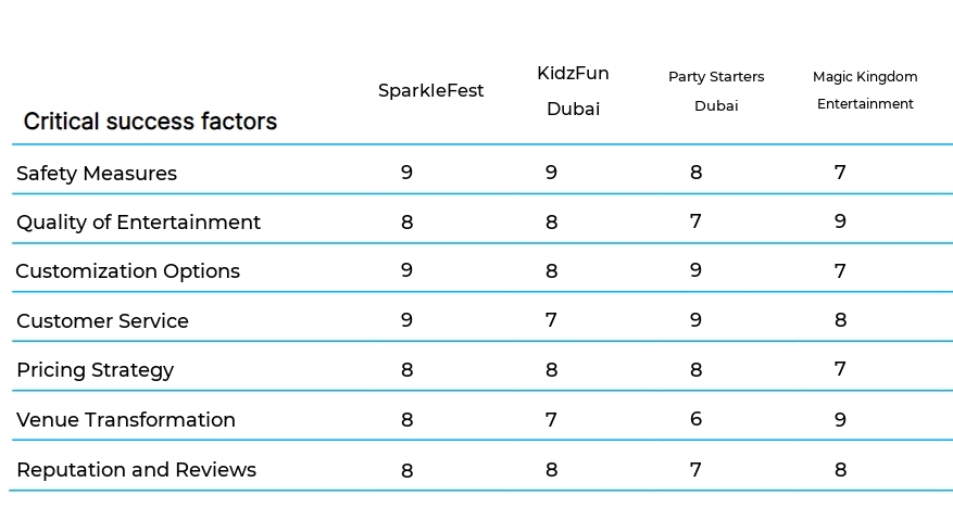 Children's Party Entertainment business plan competitors