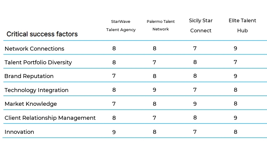 Talent Booking and Management business plan competitors