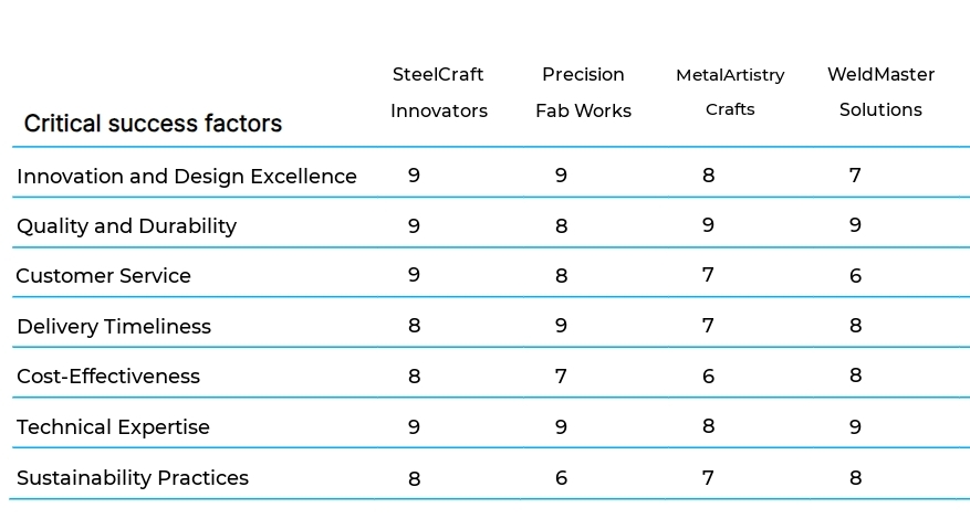 Custom Metalwork and Welding business plan competitors