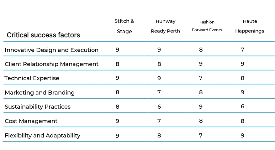 Fashion Event Production business plan competitors