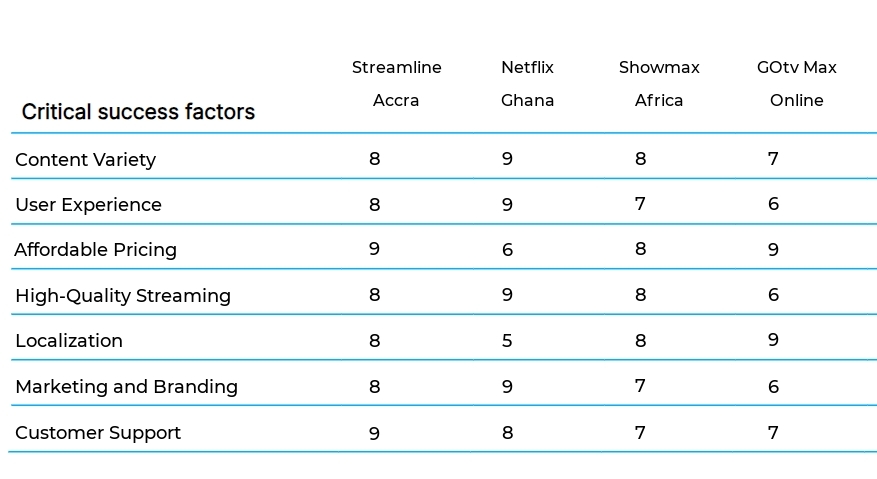 Online Video Channels and Streaming business plan competitors