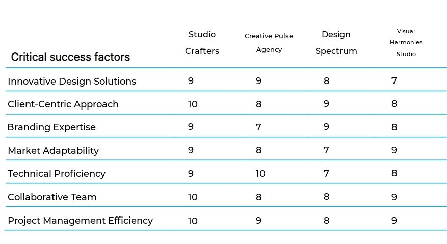Art Direction and Creative Consulting business plan competitors