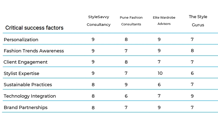 Wardrobe Consulting business plan competitors