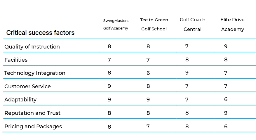 Golf Instruction and Coaching business plan competitors
