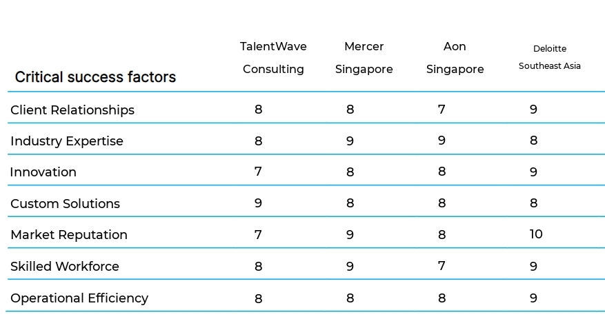 Human Resources Consulting business plan competitors