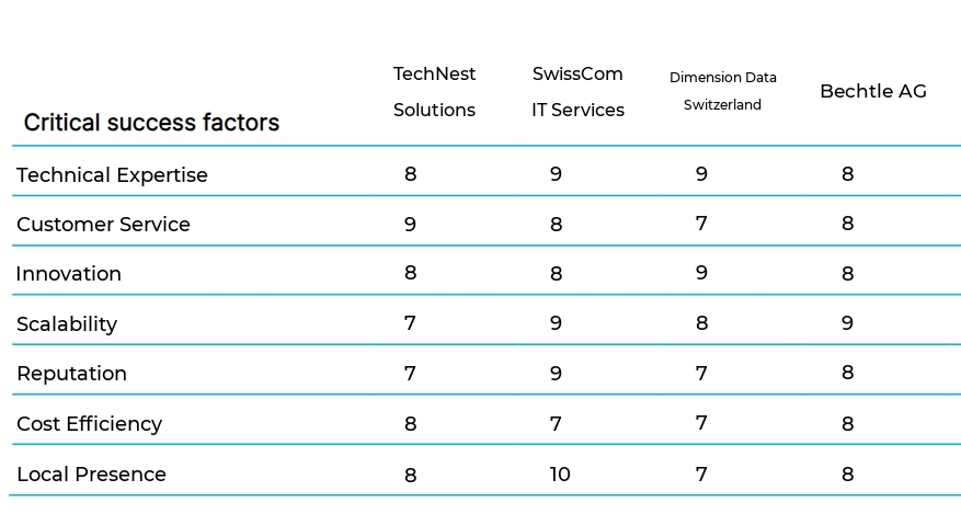 IT Infrastructure Setup and Management business plan competitors