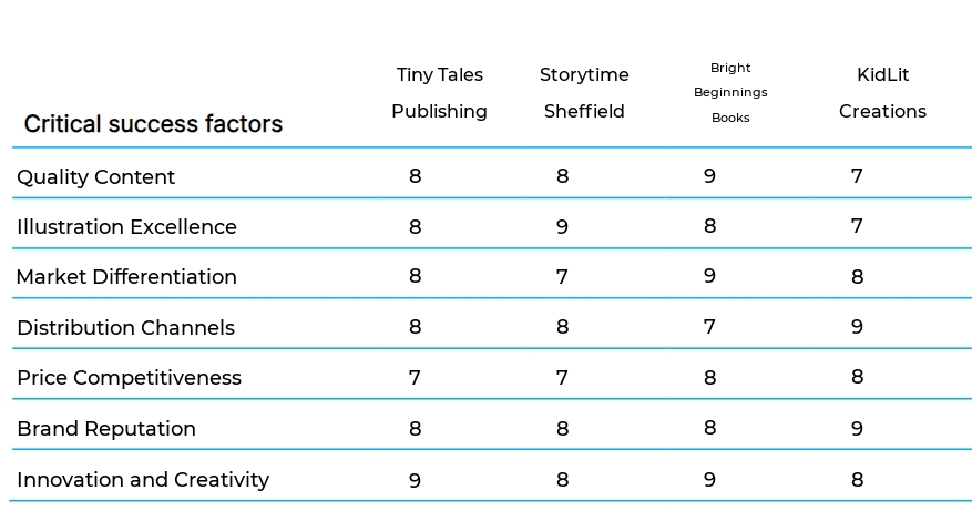 Children's Book Publishing business plan competitors