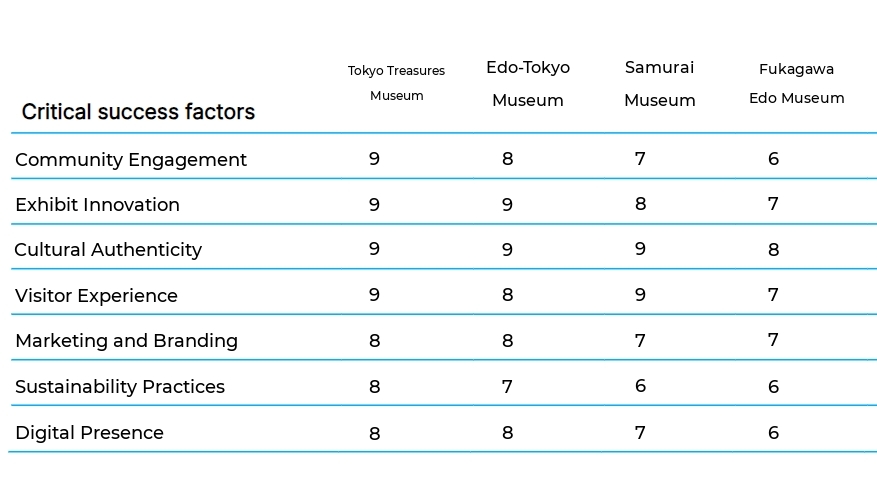 Small Local Museums business plan competitors
