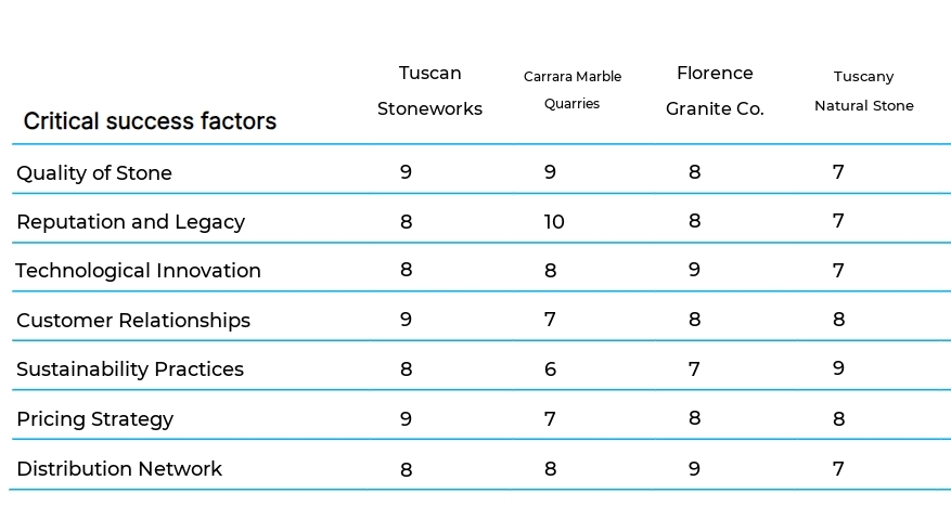 Stone Quarry Operations business plan competitors