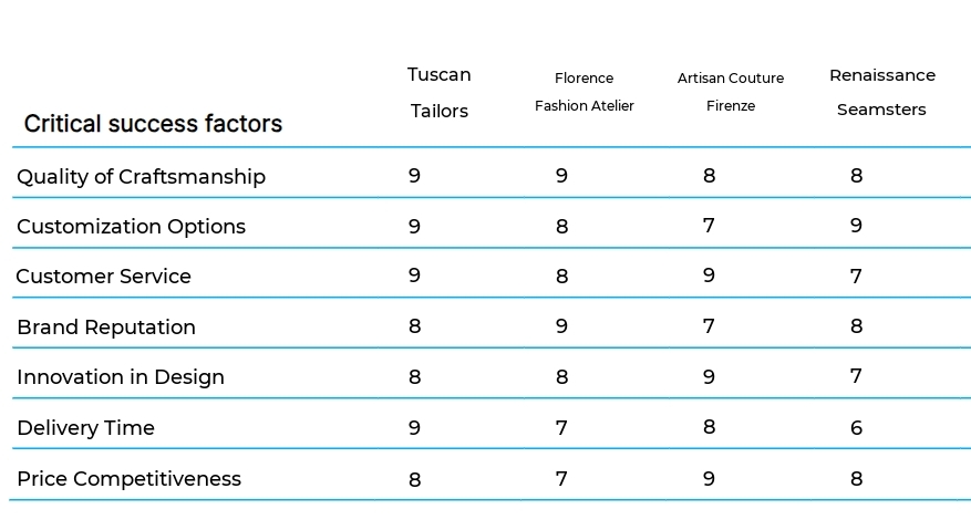 Custom Clothing Production business plan competitors