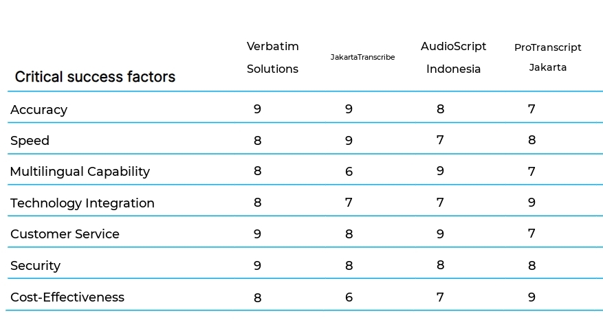 Court Reporting and Transcription Services business plan competitors
