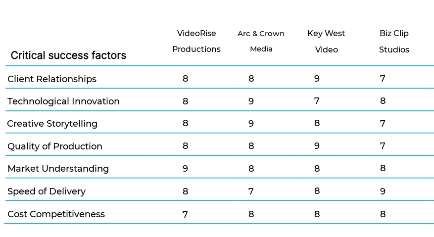 Corporate Video Production Services business plan competitors