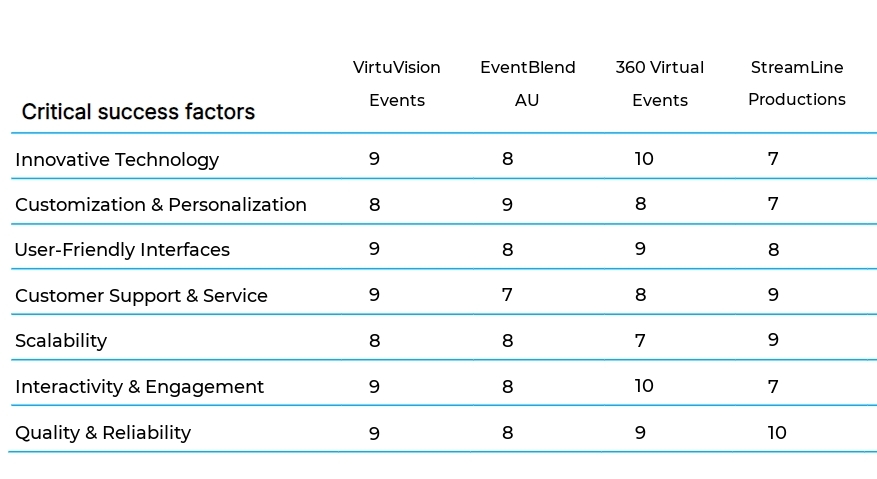 Virtual Event Production business plan competitors